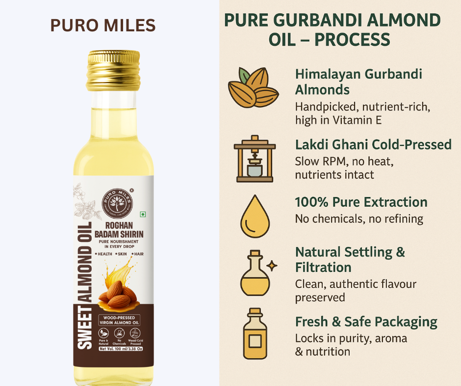 Sweet Almond Oil ( Roghan Badam Shirin)